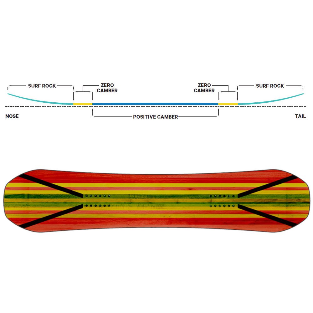 Capita Spring Break Powder Twin Snowboard - Image 2