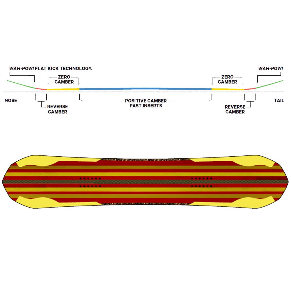 Capita Ultrafear Snowboard 151 cm Blue - Image 2