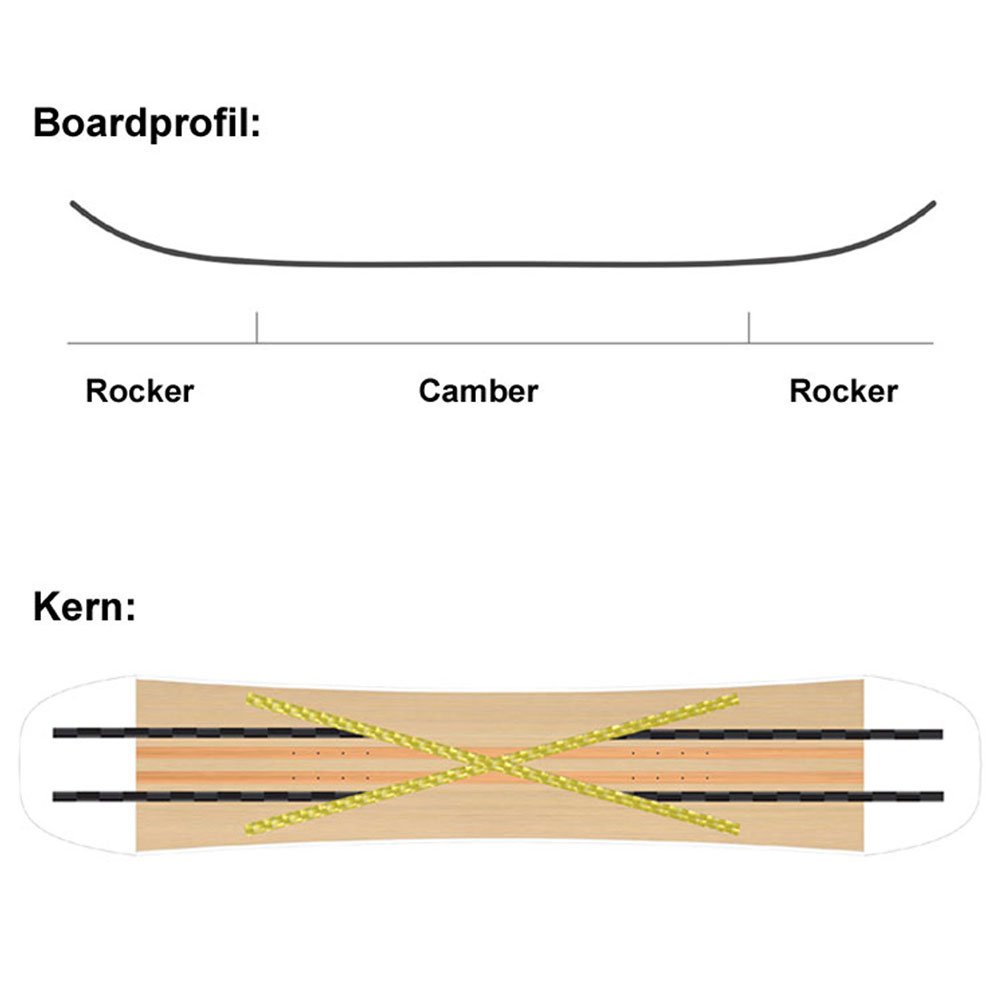 SASA Spin 153 cm Snowboard - Image 7